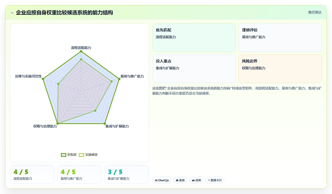 2026年十大项目管理系统深度评测:企业级选型与落地指南