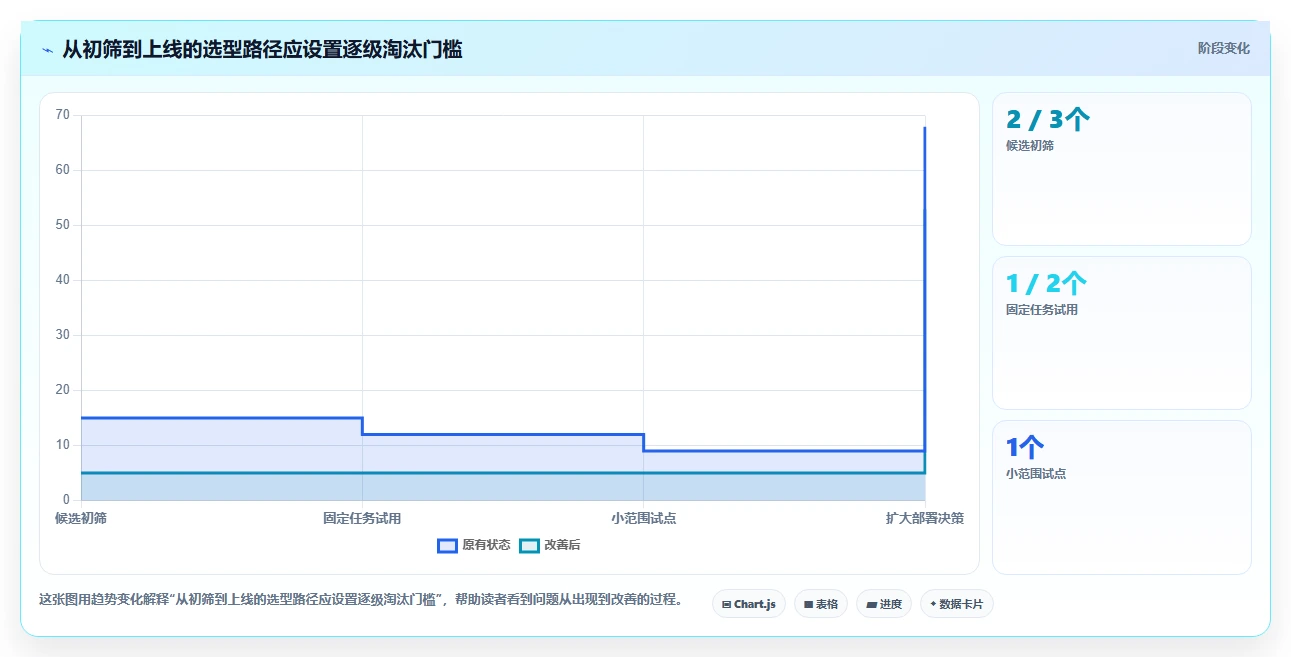 2026年必备:6大软件测试提交bug的平台全面对比