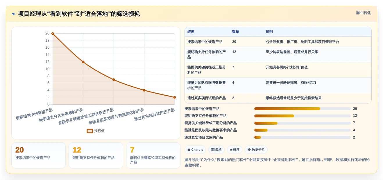 项目经理必备:2026年最受欢迎的5款项目管理网络图软件盘点
