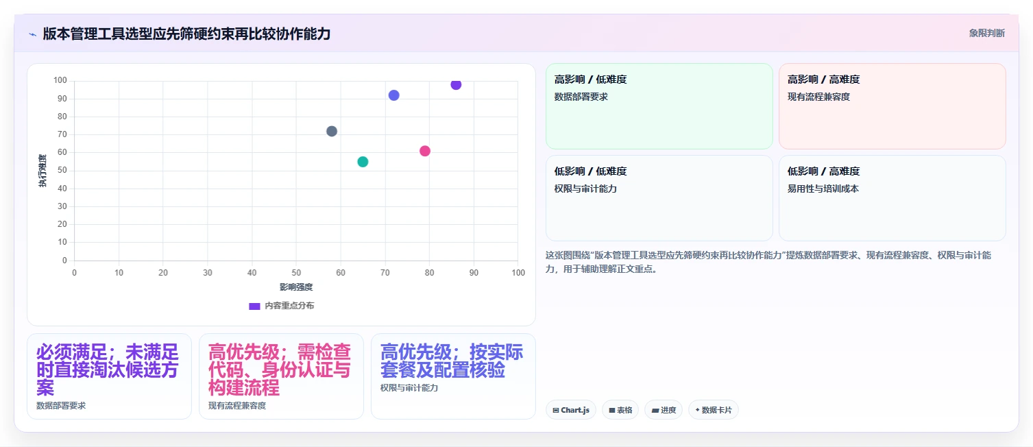 研发团队必看：2026年度7大软件版本管理用什么软件比较好工具推荐