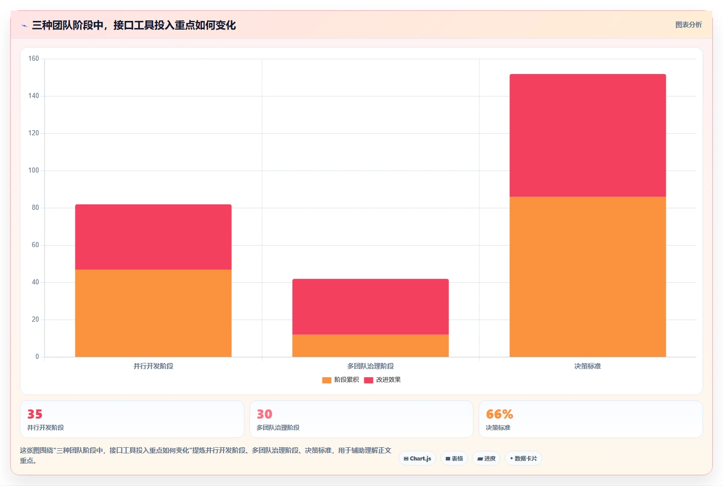2026年必看：7大bs开发后端接口管理工具全面对比与选型指南