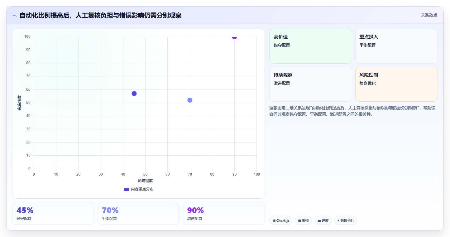 智能化时代来临:2026年生成代码文档工具选型指南