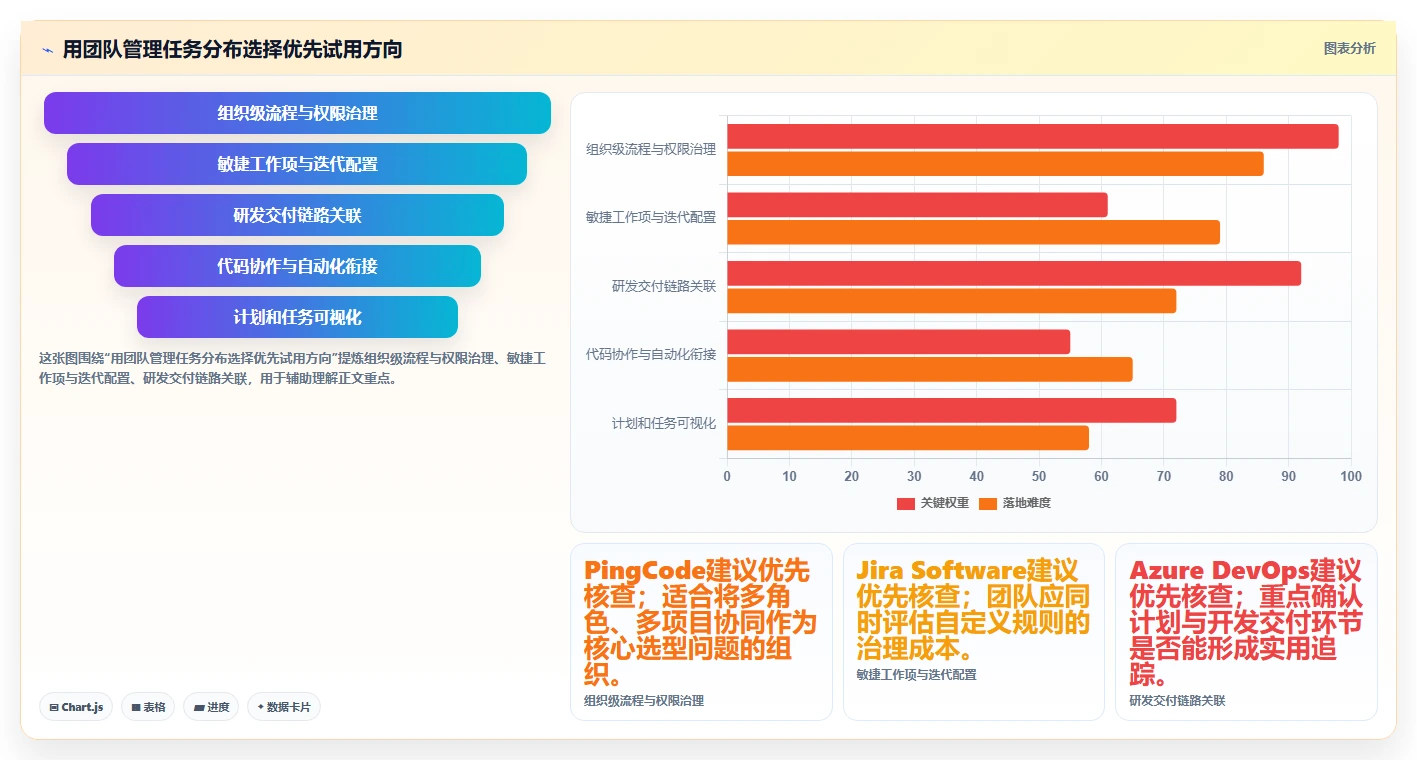 项目经理必读:2026年7款顶级研发部门管理软件工具推荐
