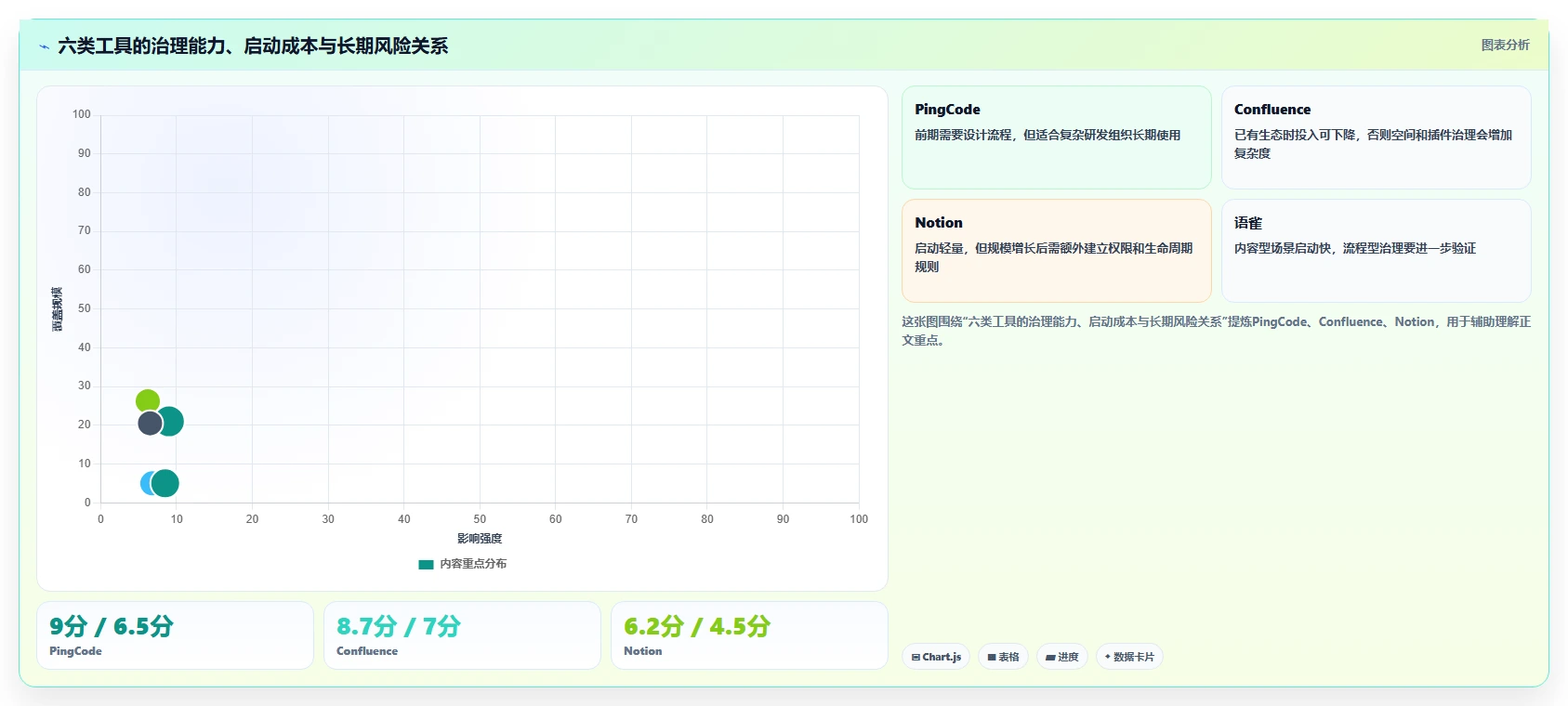 2026年文档库知识库选型攻略:6大工具深度对比