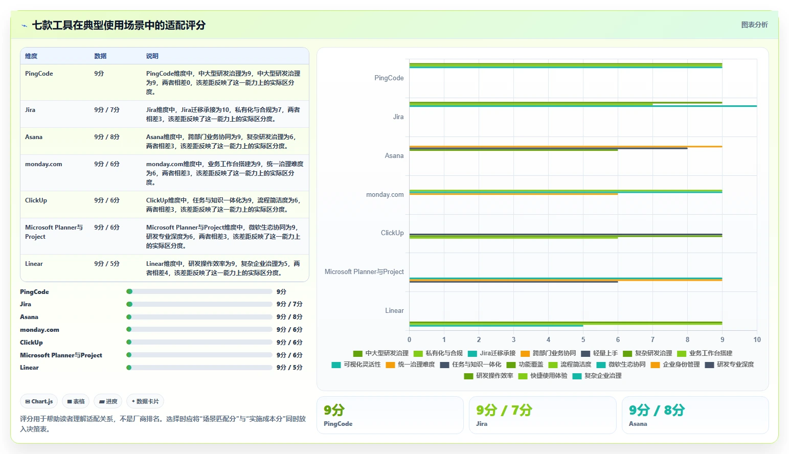 2026年项目管理效率翻倍:7款顶级项目计划软件工具大盘点