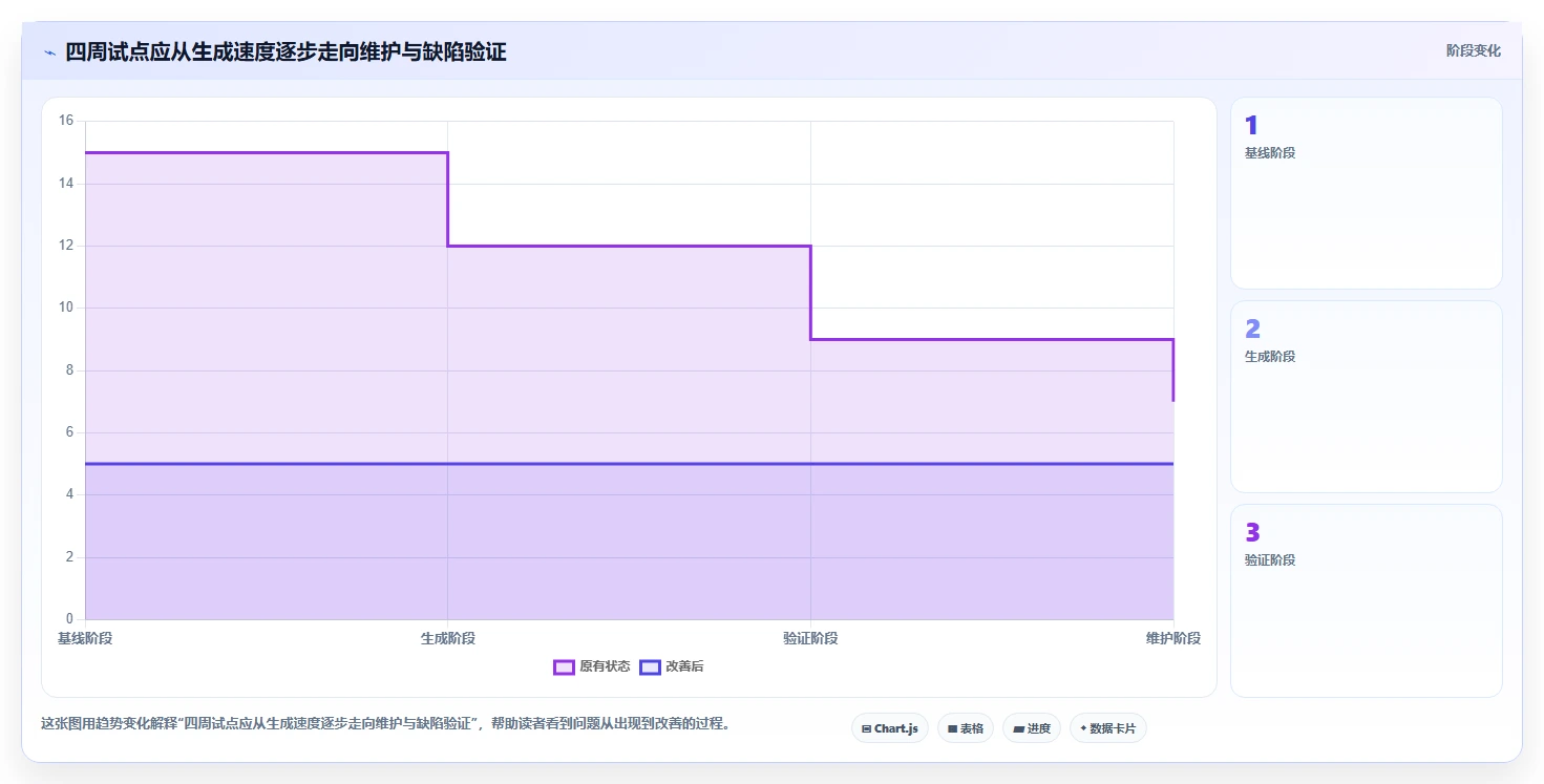 2026年效率革命:6款顶级自动生成语句覆盖测试用例工具全面对比