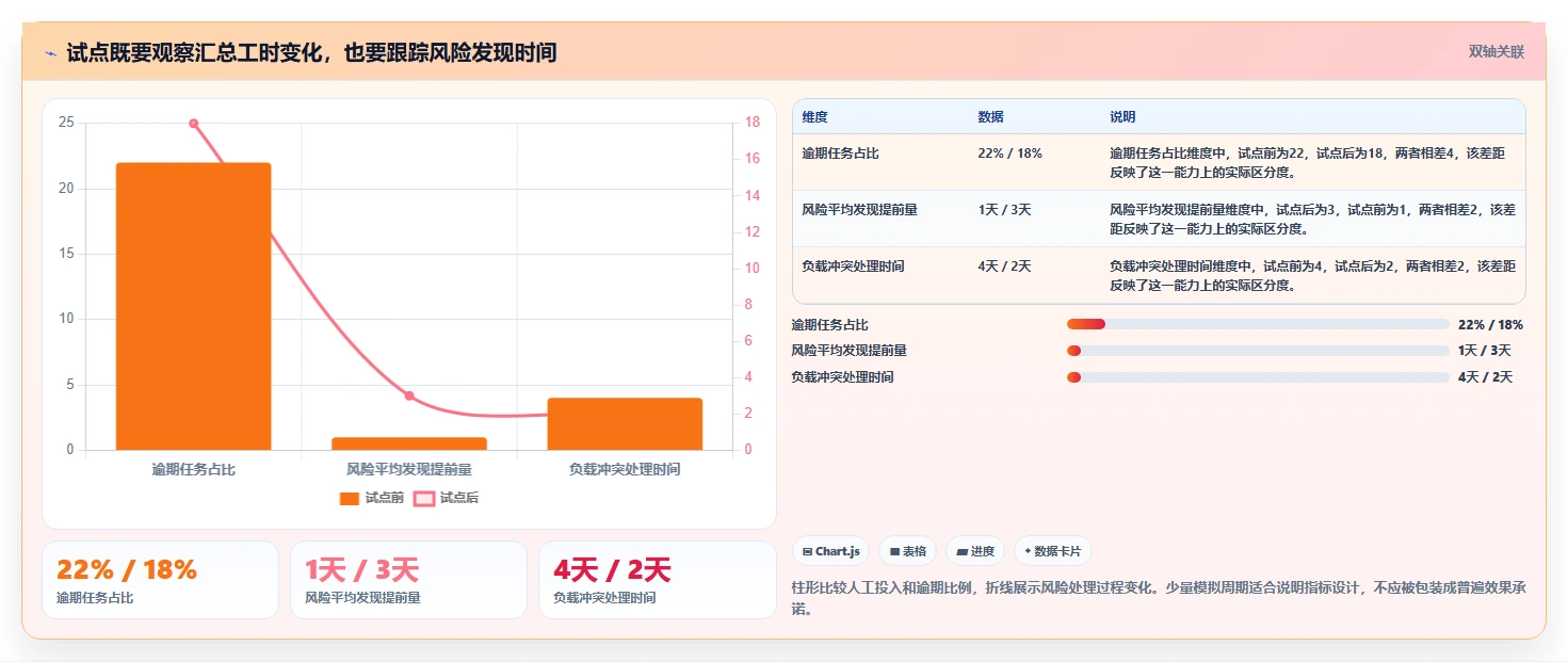 2026年效率之选:6款顶级团队工作量进度管理工具全面对比