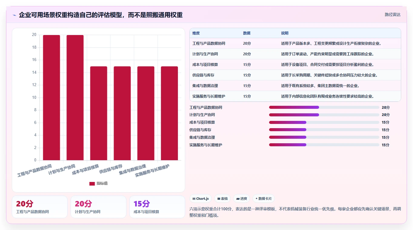2026年机械装备ERP系统选型指南:十大企业级解决方案深度评测