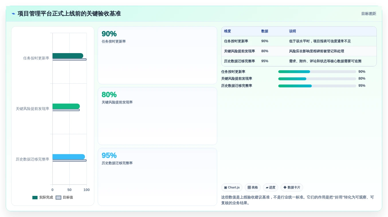 提升项目成功率:2026年度5款什么项目管理软件好用工具选型指南