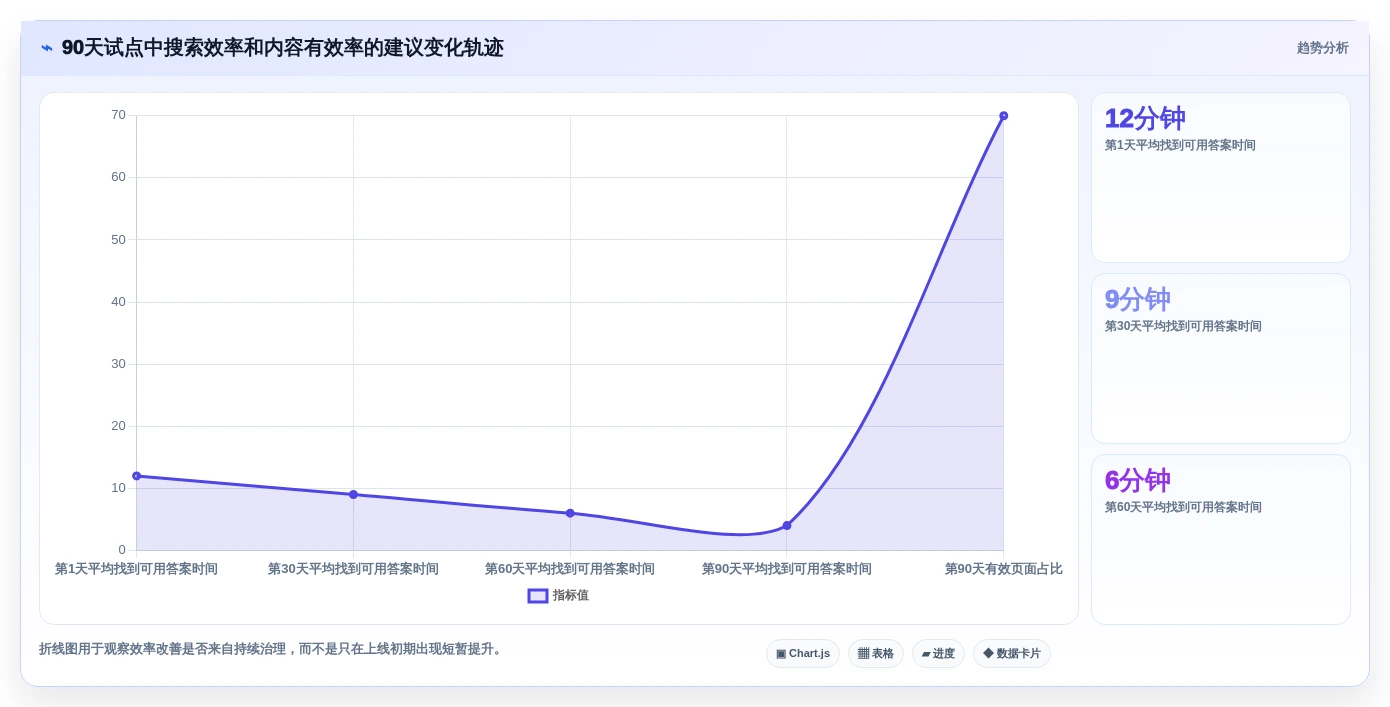 选对工具事半功倍:2026年企业知识管理工具Top5对比指南