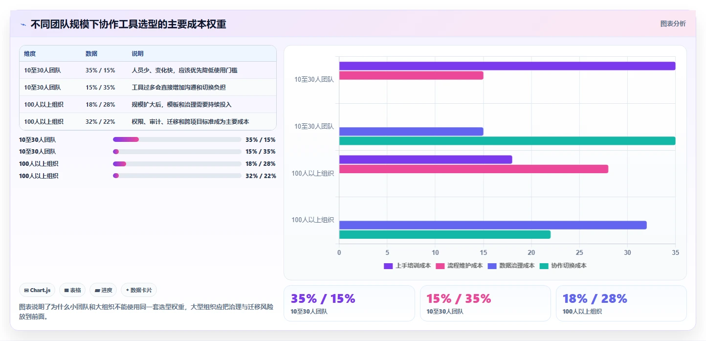 高效团队协作必选:5大协作学习软件工具对比分析