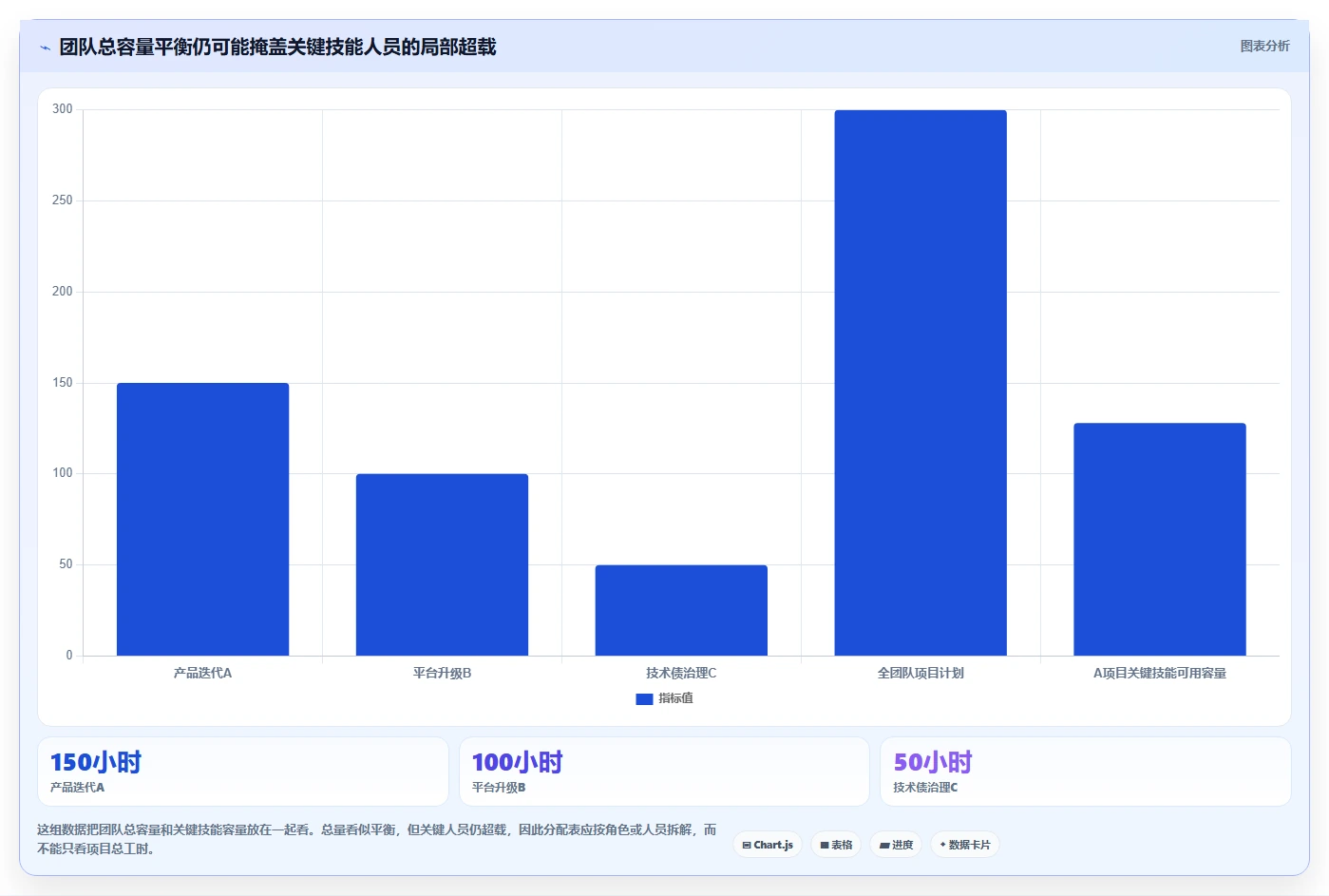 提升团队效率!2026年7大研发部门工时分配表工具推荐