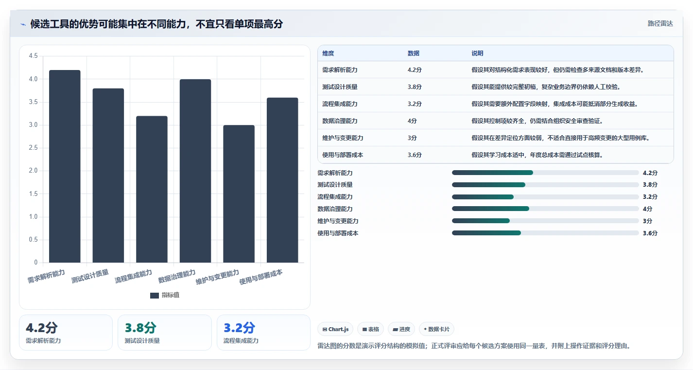 选对工具事半功倍：2026年生成测试用例的软件选型指南