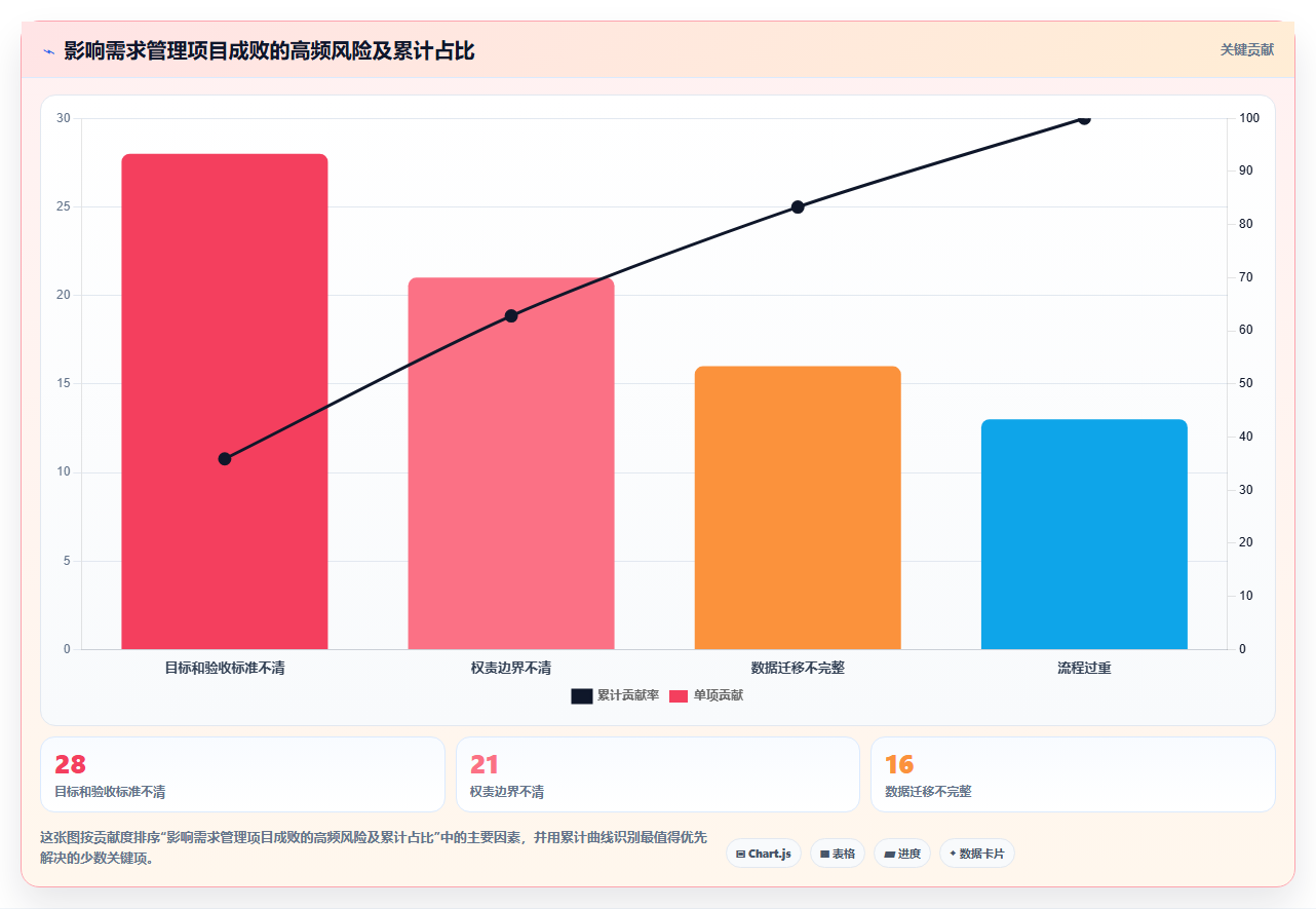 从入门到精通：2026年需求分析和管理工具选型指南，助力项目成功