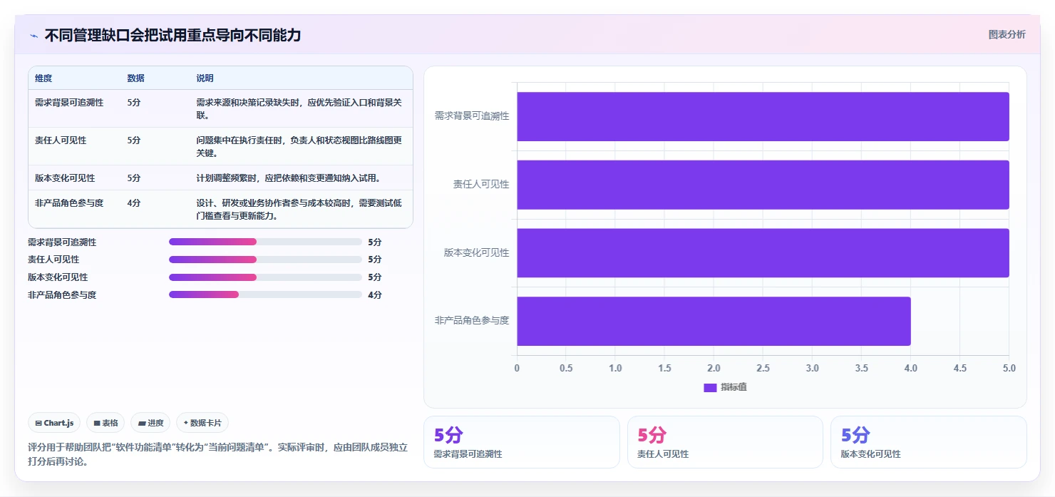 易上手的产品管理软件怎么选?2026年小团队选型指南