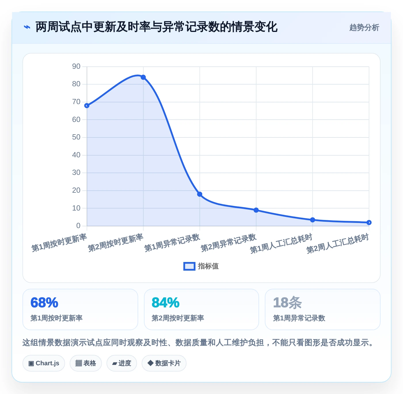 2026年效率神器:8款顶级电子表格设置进度条工具全面对比