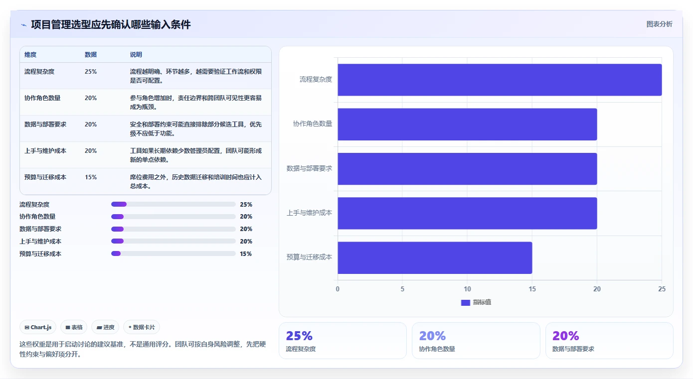 2026 年项目管理软件有哪些工具盘点：必备的 6 款热门工具