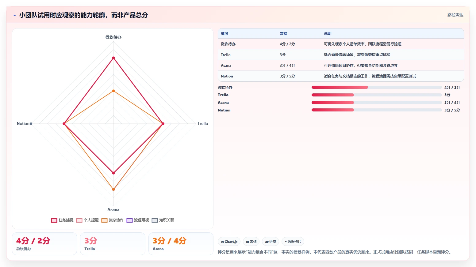 2026年效率管理必备：8款好用的任务管理软件有哪些详细对比