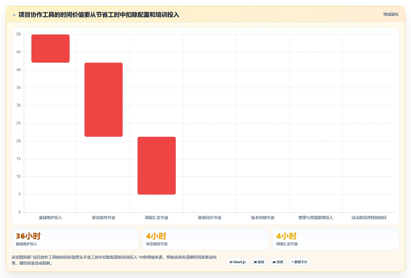 提升效率必看！2026年度6大excel项目管理系统工具选型指南