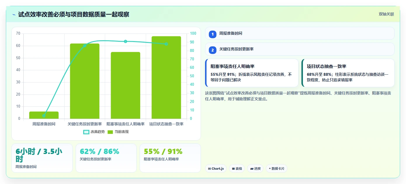2026年企业级项目管理软件选型指南:7款主流平台深度对比