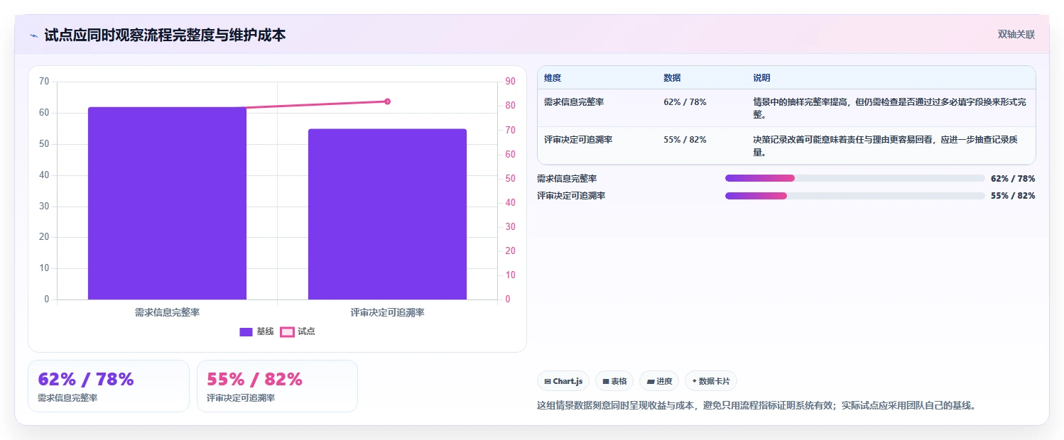 产品管理系统怎么选?2026主流工具横评、场景适配与避坑