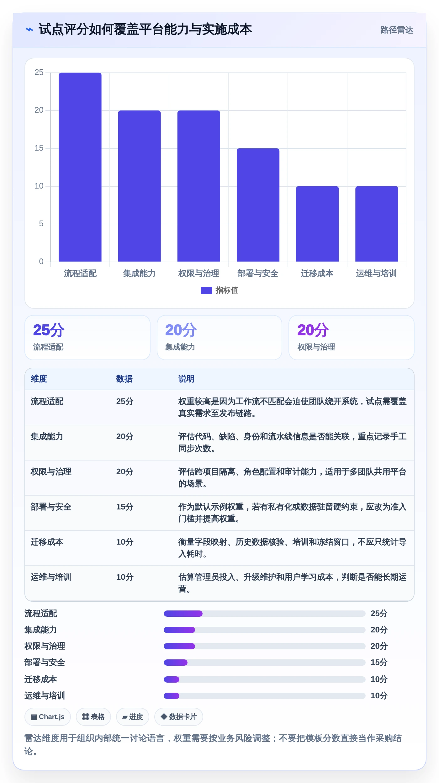 提升研发效率!5大项目系统平台工具2026年最新评测