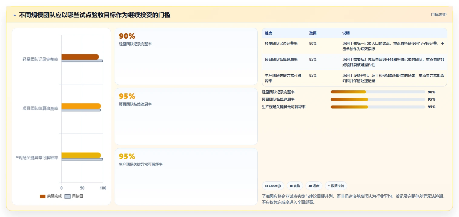 项目管理新趋势:2026年最值得投资的5款计件工时系统