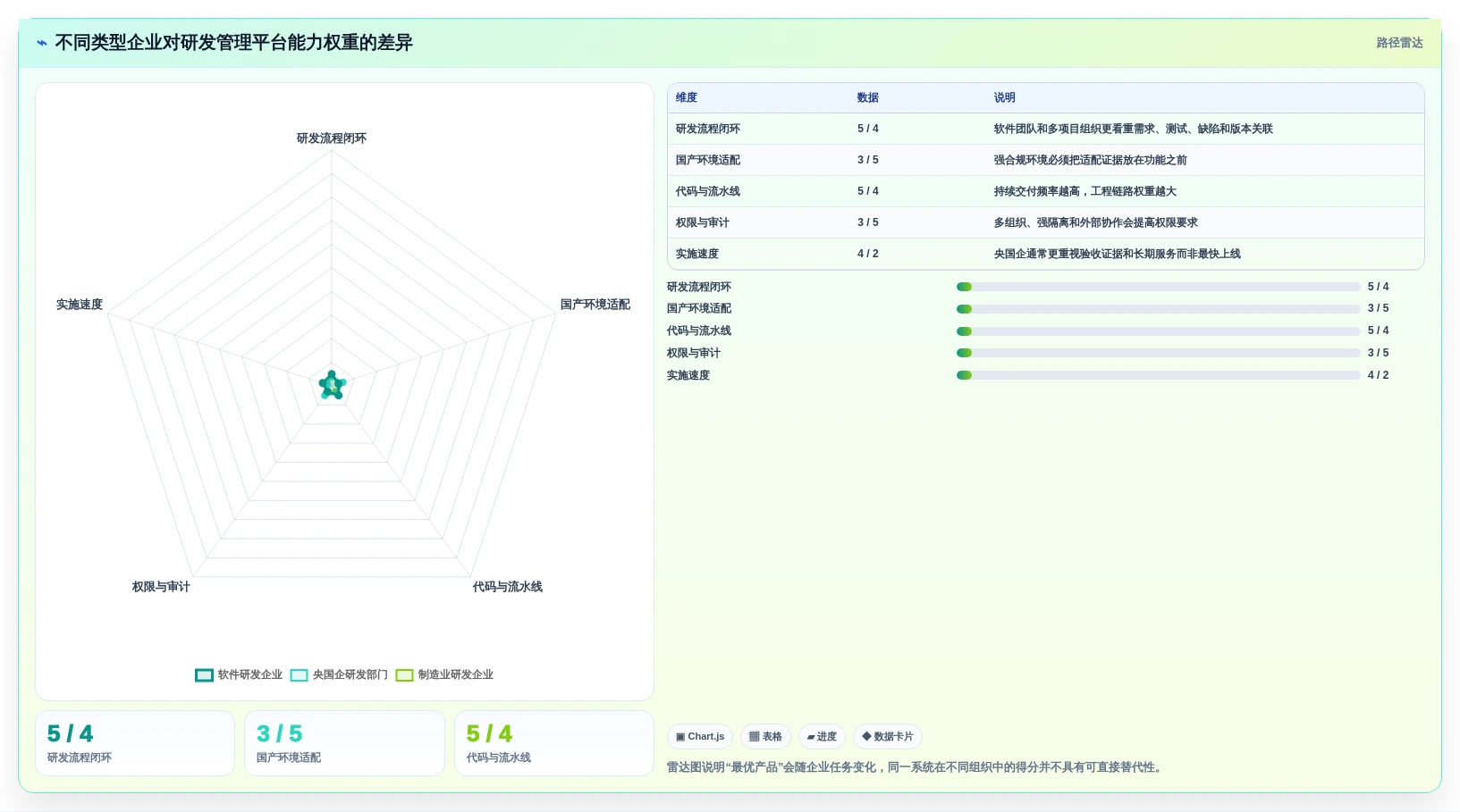 2026年国产信创选型:7款支持本地部署的研发管理系统深度对比