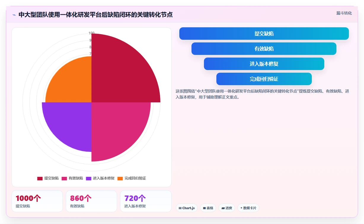 2026年必备:TOP 6项目管理bug工具大盘点,提升研发效率