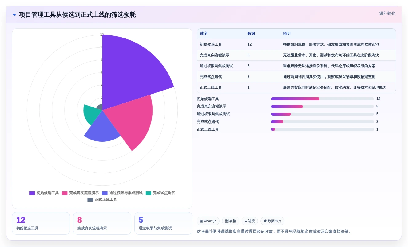 2026年必备:6大项目管理工具推荐,助你轻松驾驭研发团队