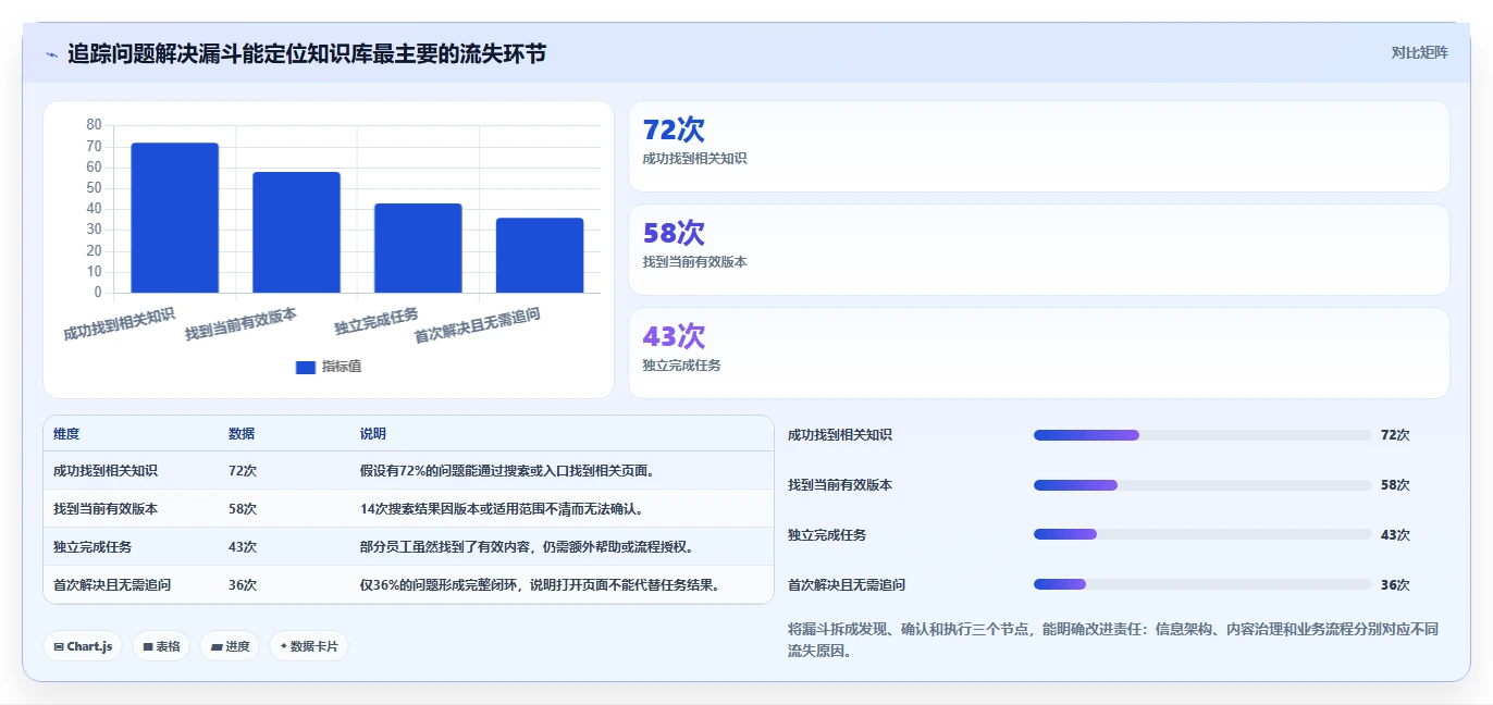 提升团队效率！2026年最值得投资的5款内部知识库系统