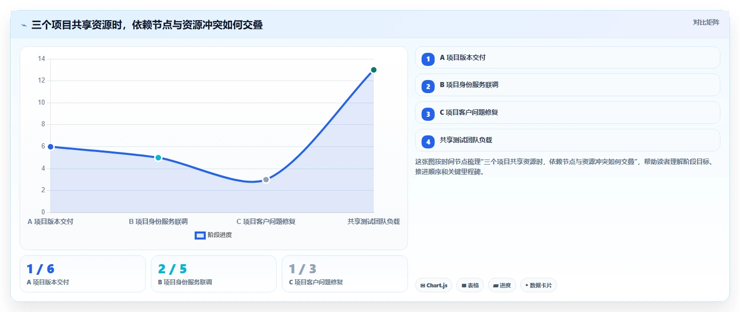 2026年顶级多个项目管理软件大盘点:6款提升效率的最佳选择