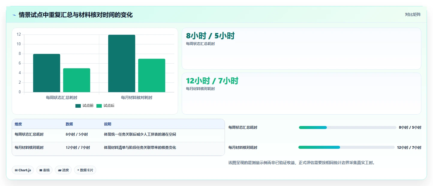 2026年双高项目管理系统大盘点:6款顶级工具助力高效研发管理
