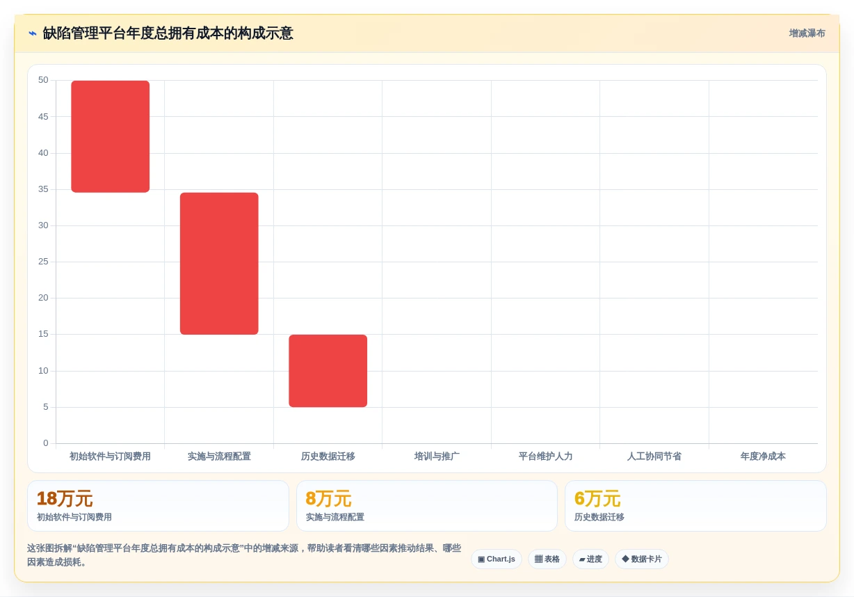 研发团队必读:2026年最值得投资的5大常见的缺陷管理工具盘点
