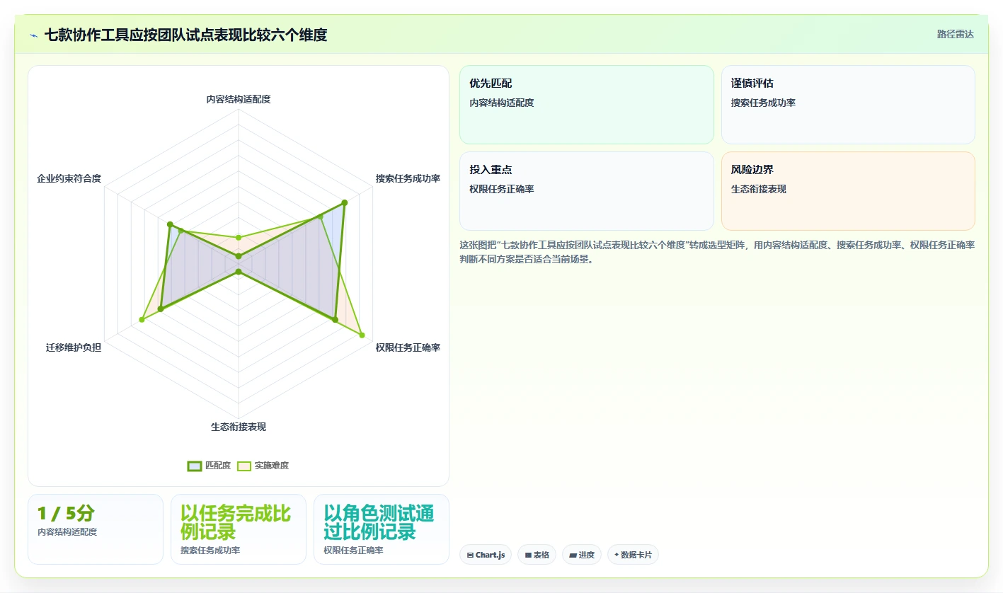 2026年企业协作新趋势:7款热门confluence是什么软件工具大盘点
