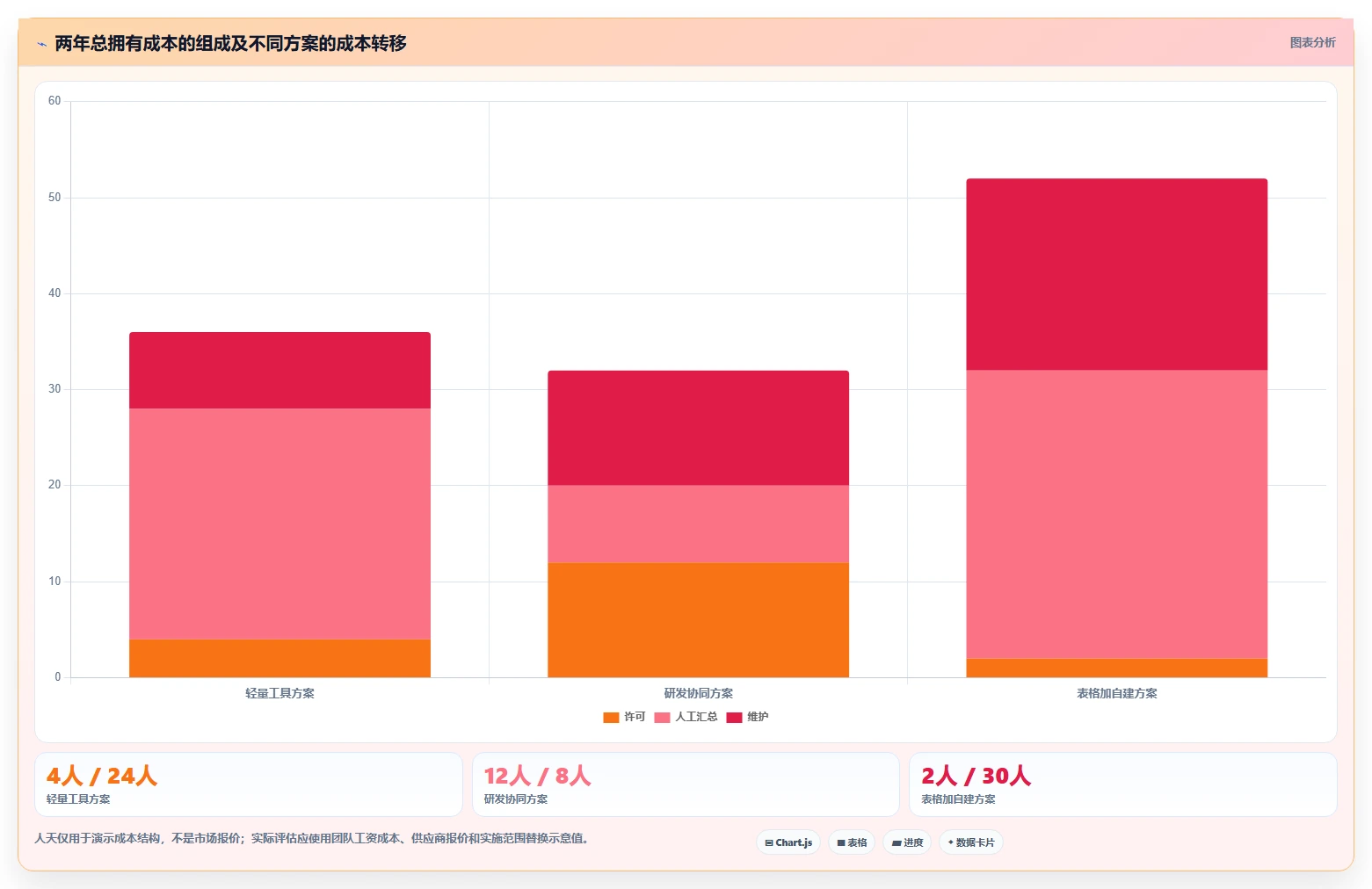 如何选择最适合你的项目进度开发表？2026年研发管理工具选型指南