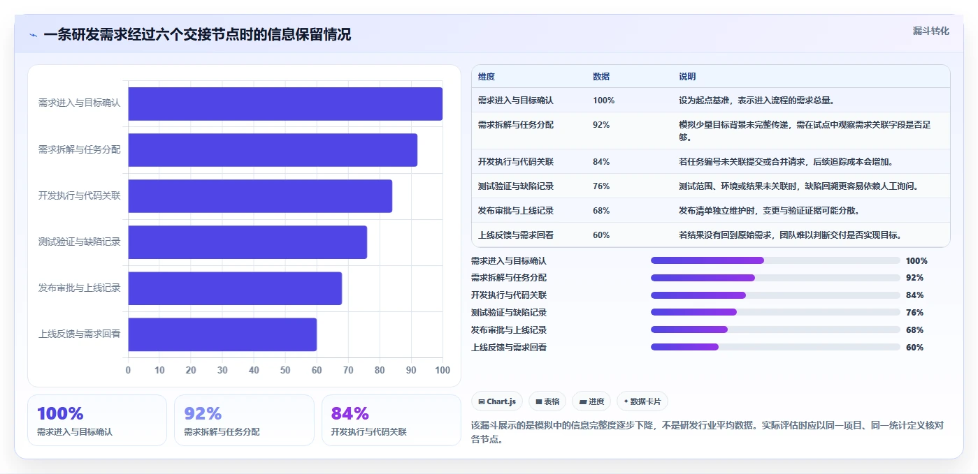 PingCodetore平台选型指南：2026年不可错过的7款研发管理利器