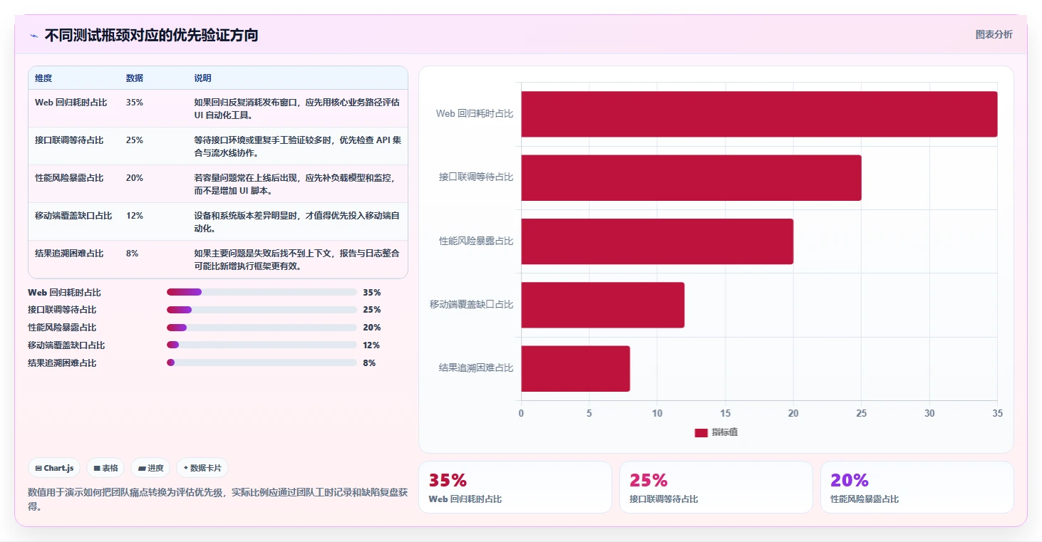 软件测试的软件选型指南：2026年提升效率的8款必备利器