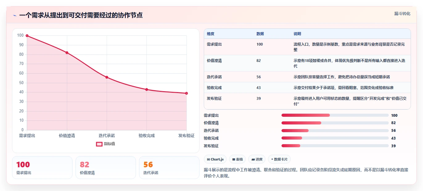 效率提升神器:2026年最受欢迎的5大敏捷项目管理工具盘点