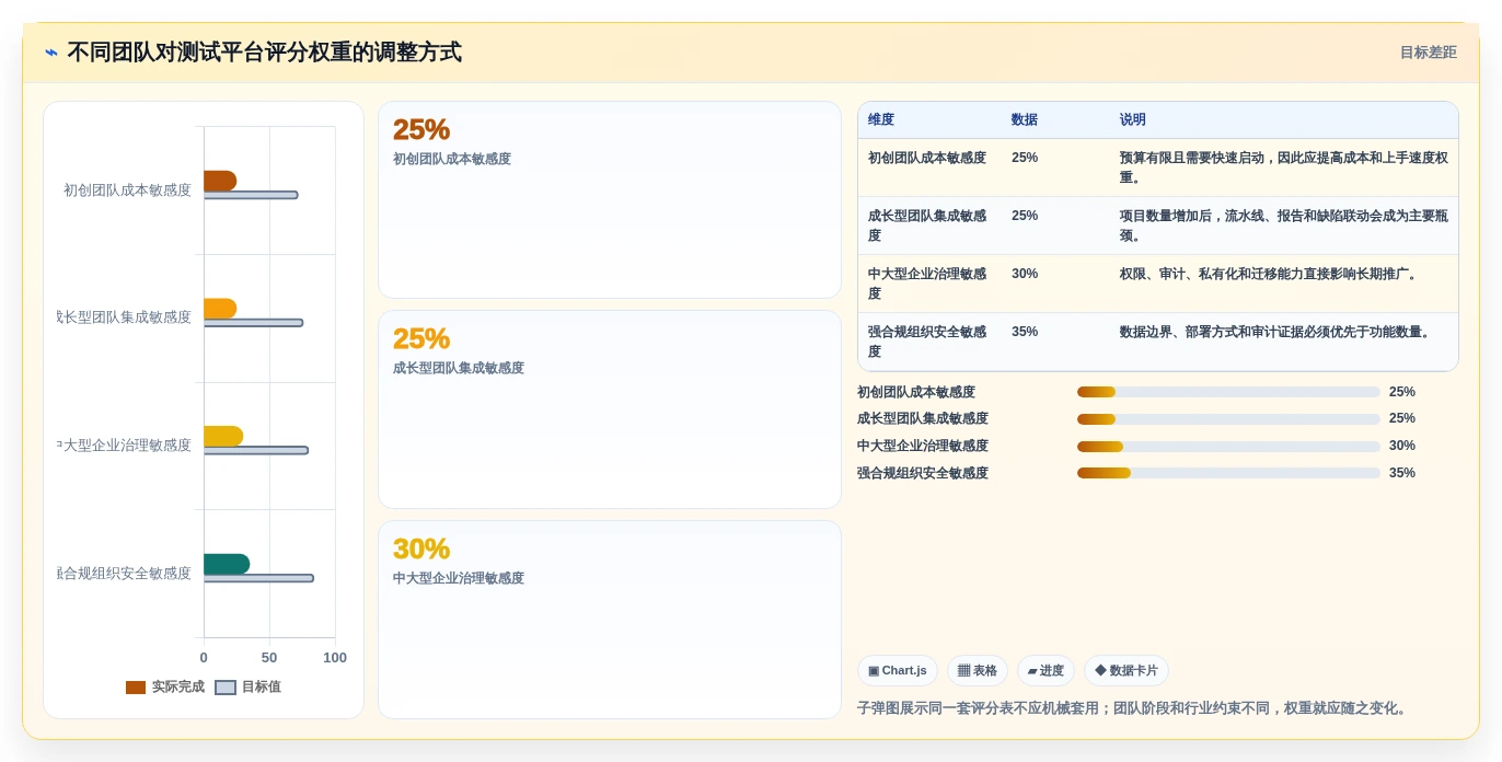 测试工具平台选型指南:2026年不容错过的6大精选方案