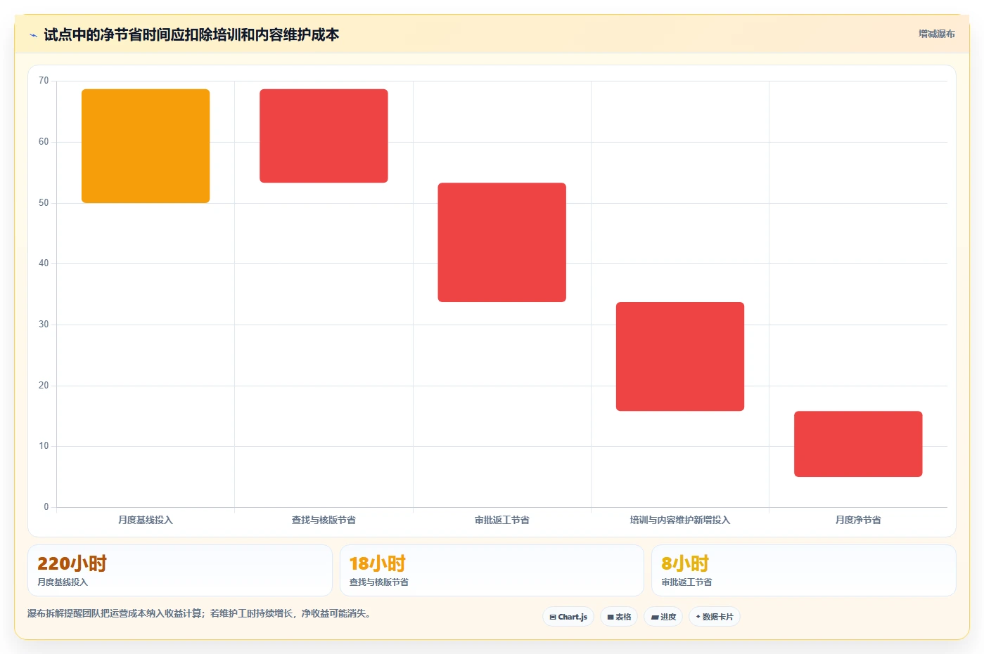 2026年售前效率新高度：6款顶级售前文档管理工具深度对比