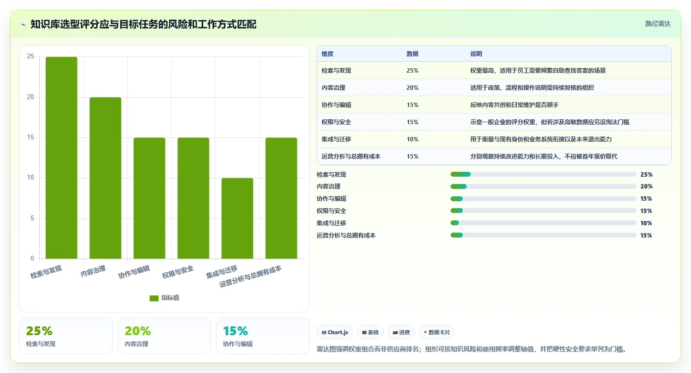 选对工具事半功倍：2026年知识库文档的软件选型指南