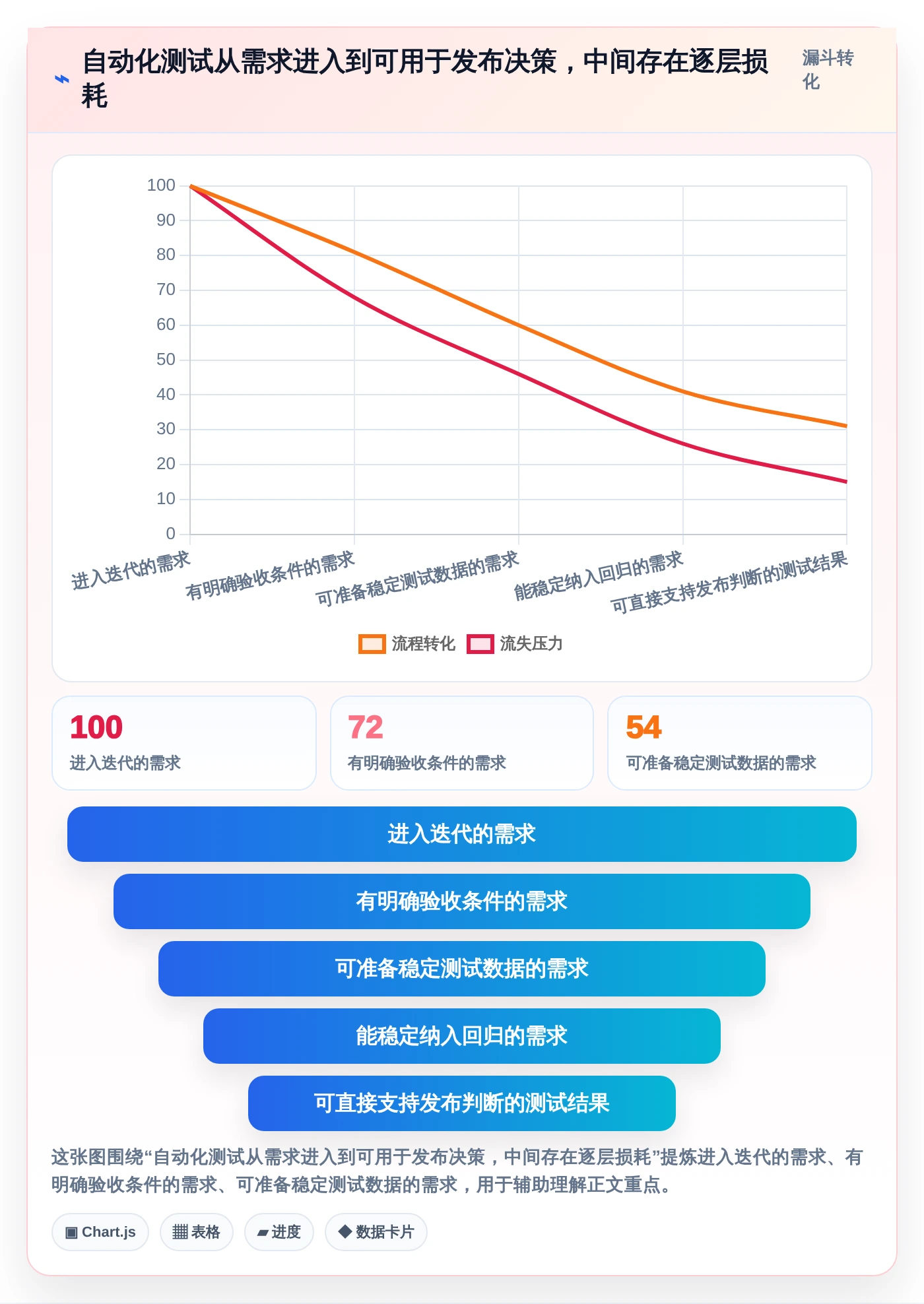 智能化测试新趋势：2026年软件测试AI工具top5推荐