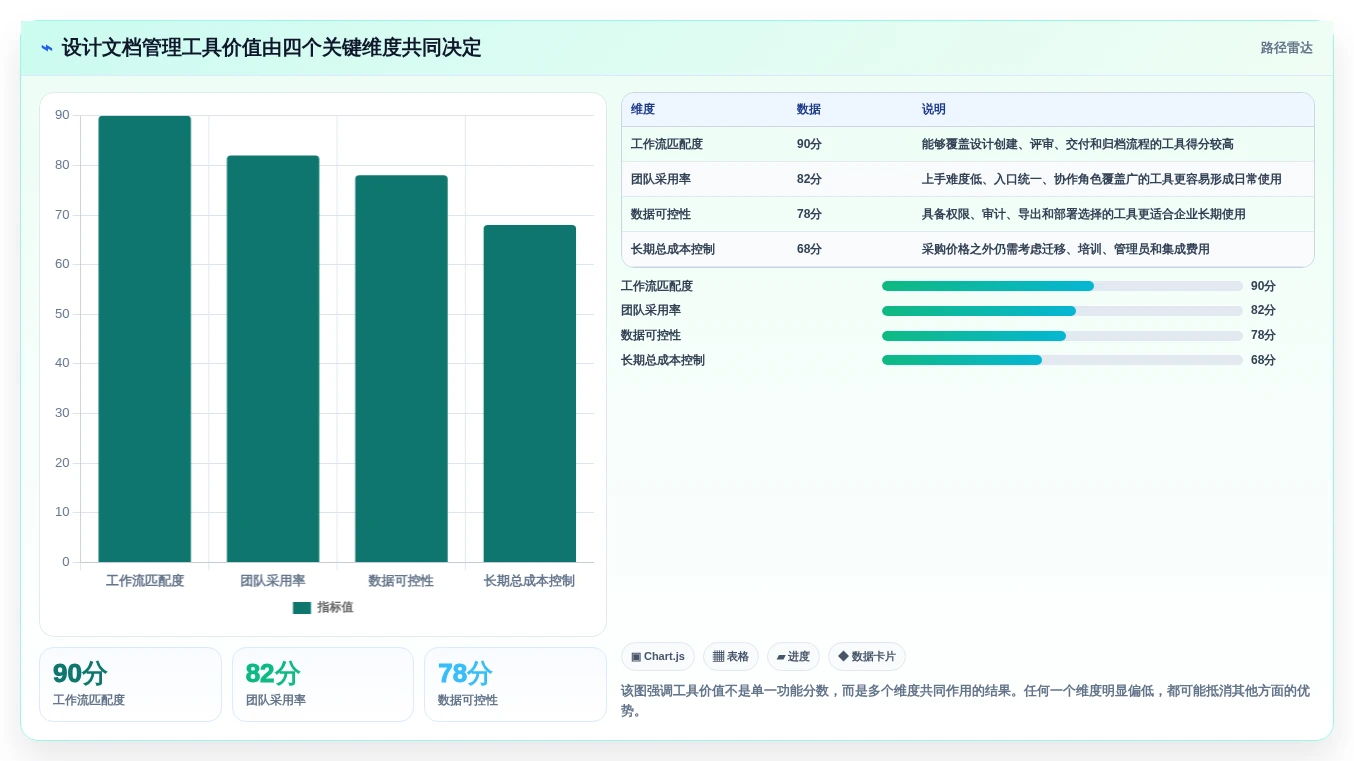 从入门到精通：2026年设计文档管理工具选型指南