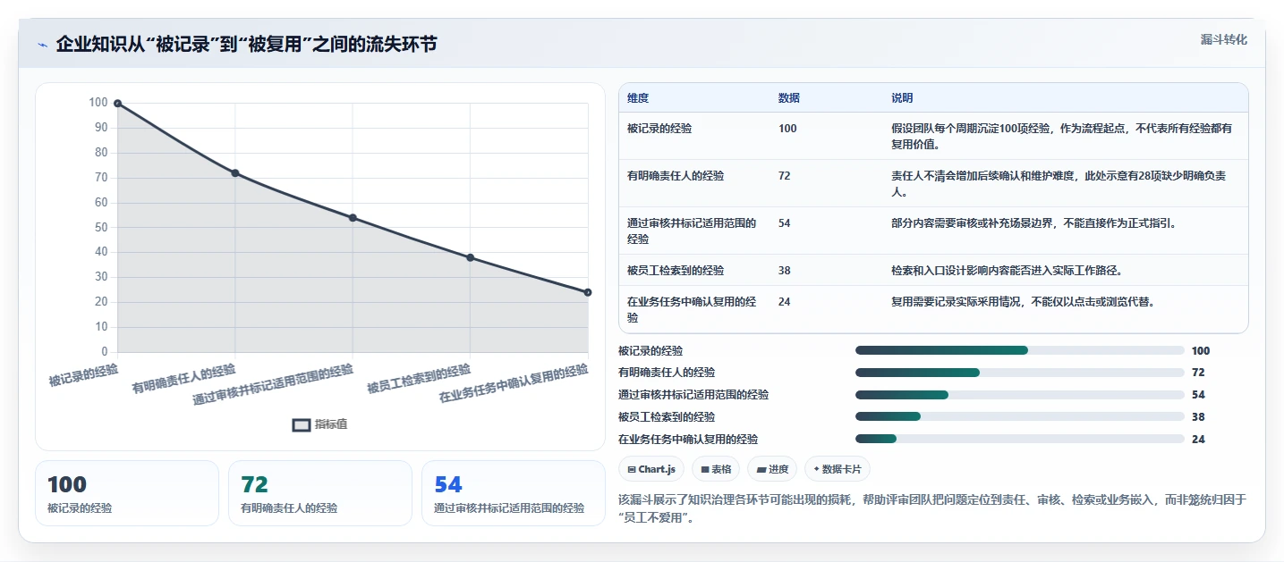 企业管理者必读：如何挑选最适合的恩泽协同知识管理平台？2026年最新评测