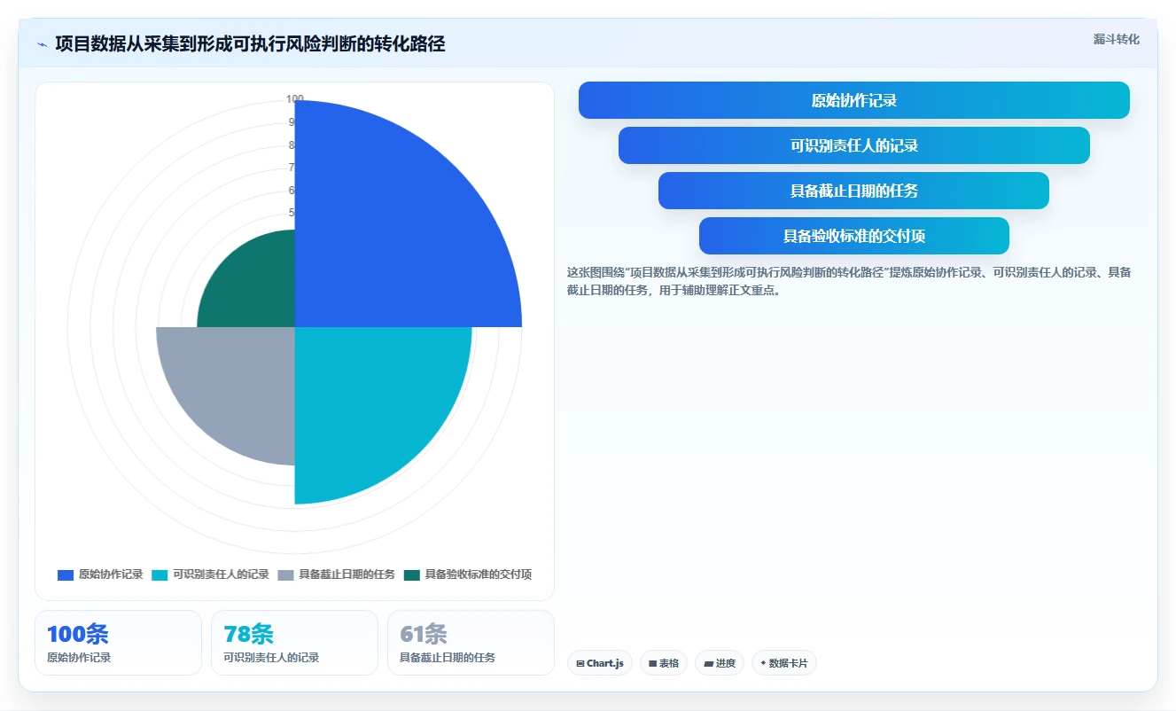 项目经理必读:2026年6大项目管理电脑软件选型指南