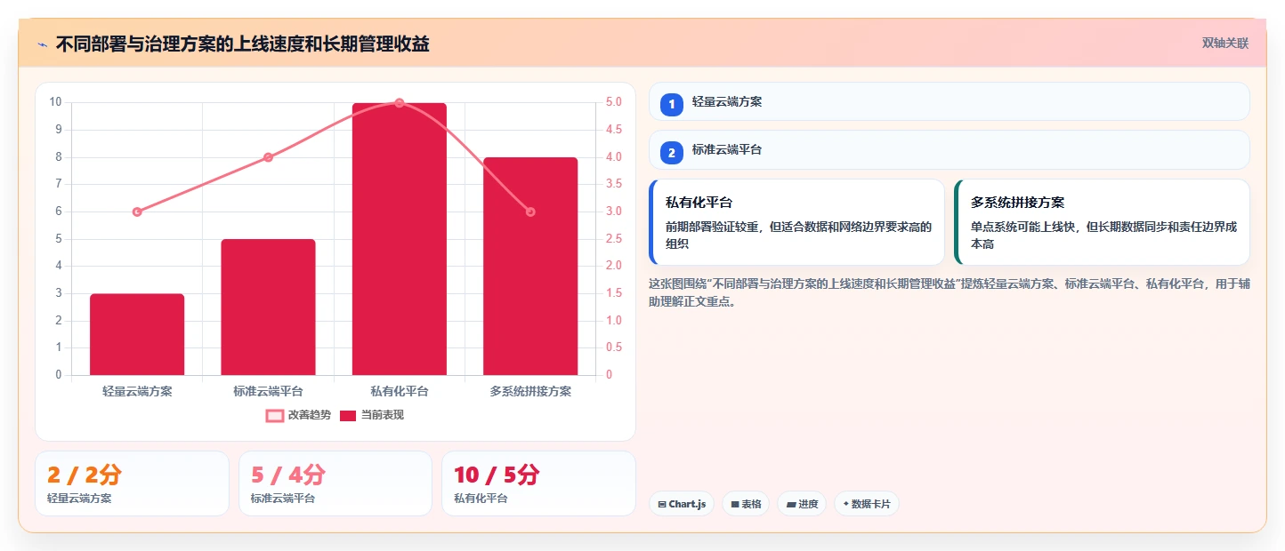 项目经理必备指南:如何在2026年选择最适合的项目进度管理工具?