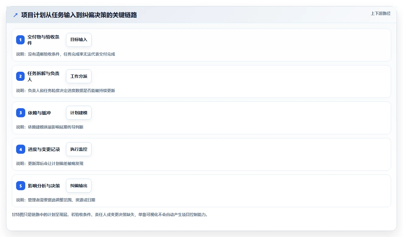 2026年项目管理利器:6款顶级在线甘特图软件深度对比