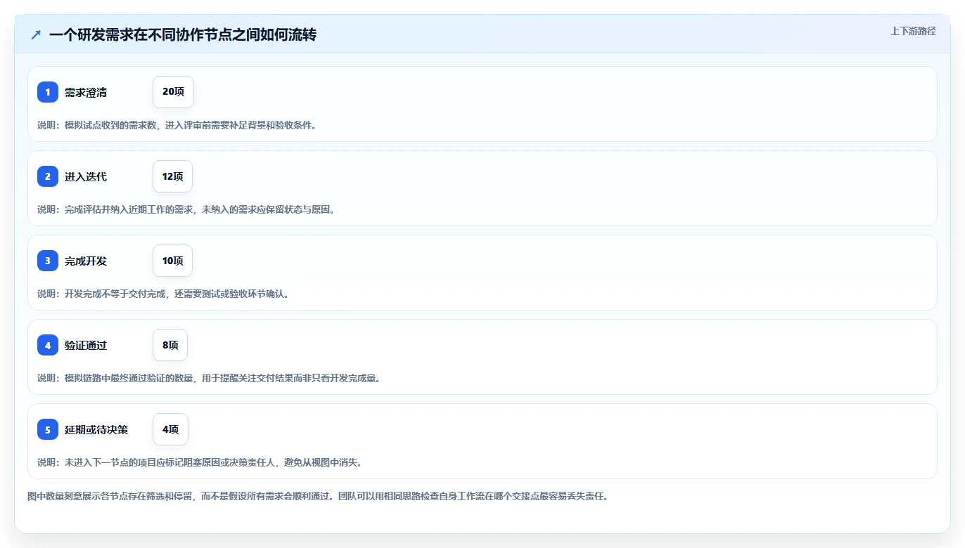 一文读懂PingCode这个软件怎么用:2026年8个关键功能详解与应用技巧