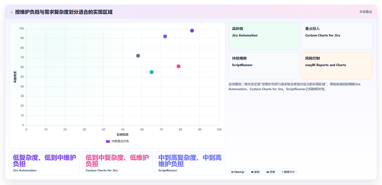 提升研发效率：2026年最值得尝试的5大Jira小工具创建神器